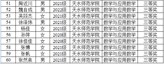 532D
